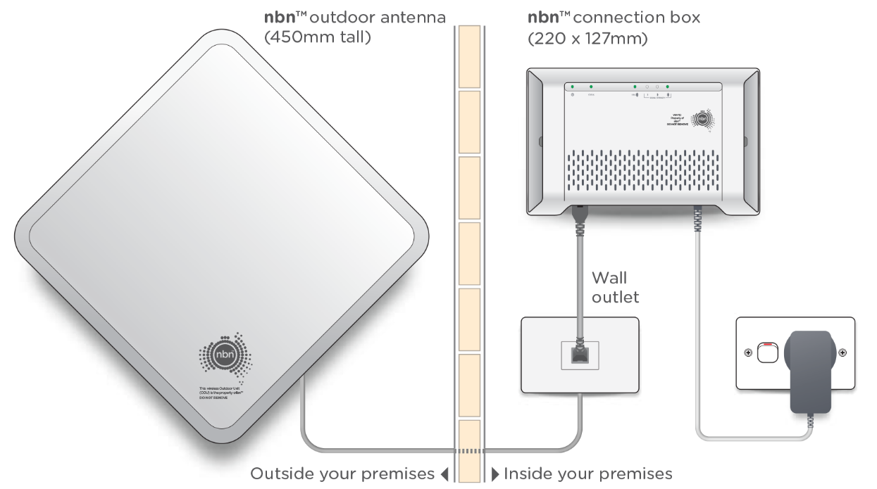 Types of NBN Vonex