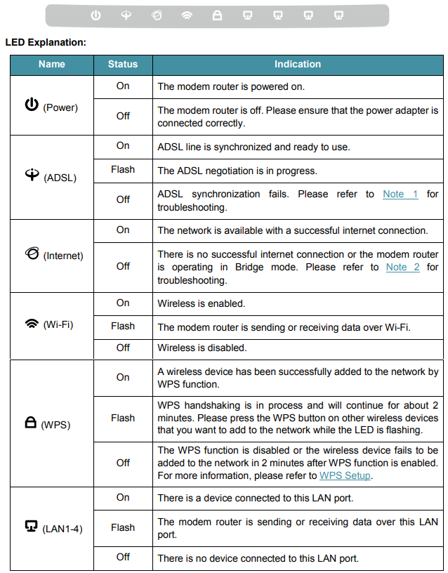 Tp Link Router Symbols